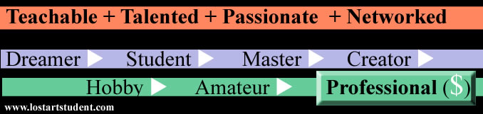 student-art-education-money-hobby-teacher