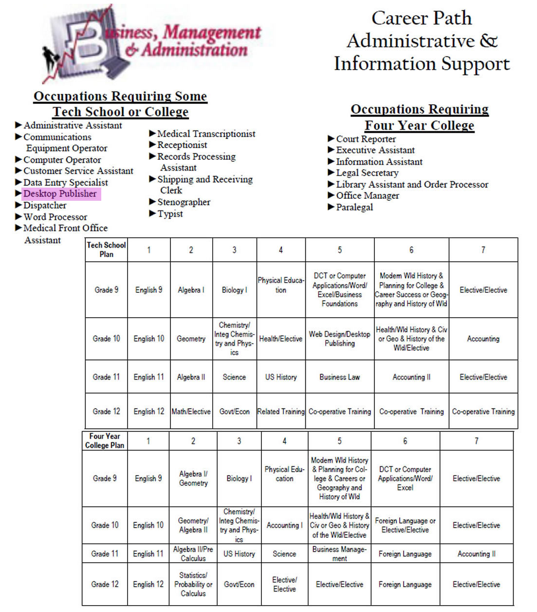 buisness-management-administration-scheduel-high-school-student