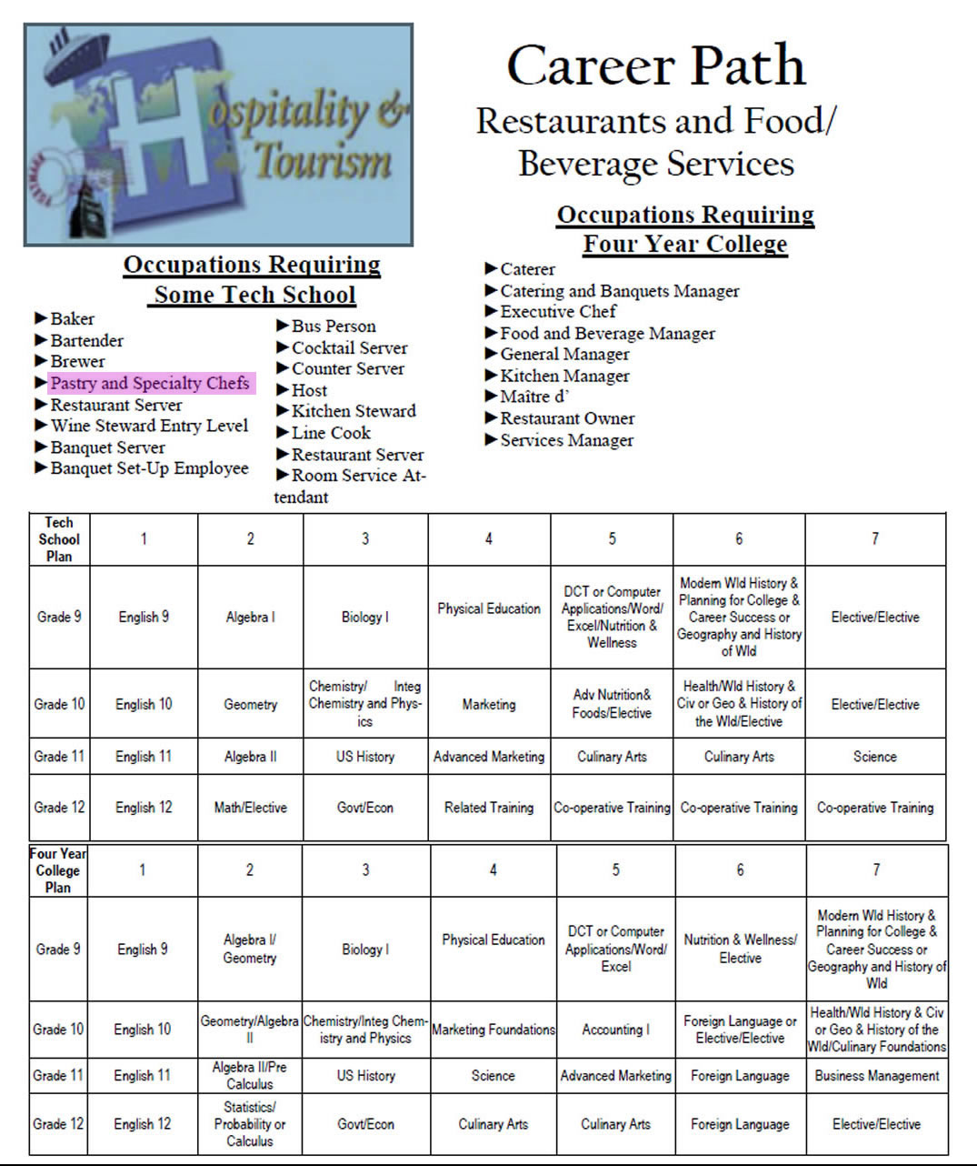 career-path-resturants-food-high-school-courses-tech-college