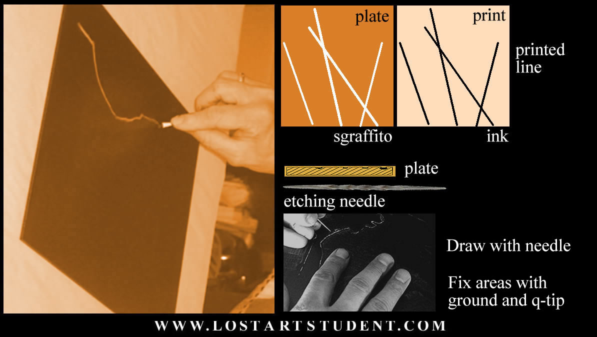 acid etching lessons