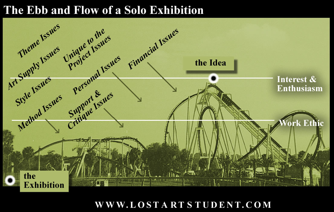 idea-personal-issues-style-method-support-rollar-coaster-art-supplies-unique-exhibition-students-teachers-style