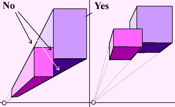 linear perspective no and yes