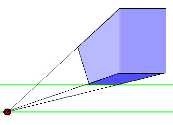 linear perspective mistake