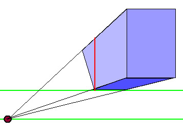 linear perspective mistake