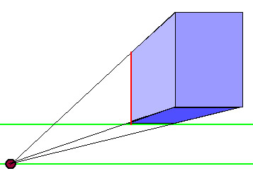 linear perspective mistake