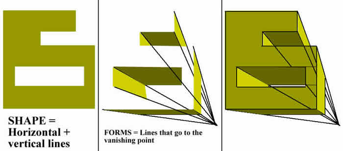 linear perspective- 1 point perspective- shapes to forms