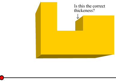 depth never guess- is this the correct thickness?