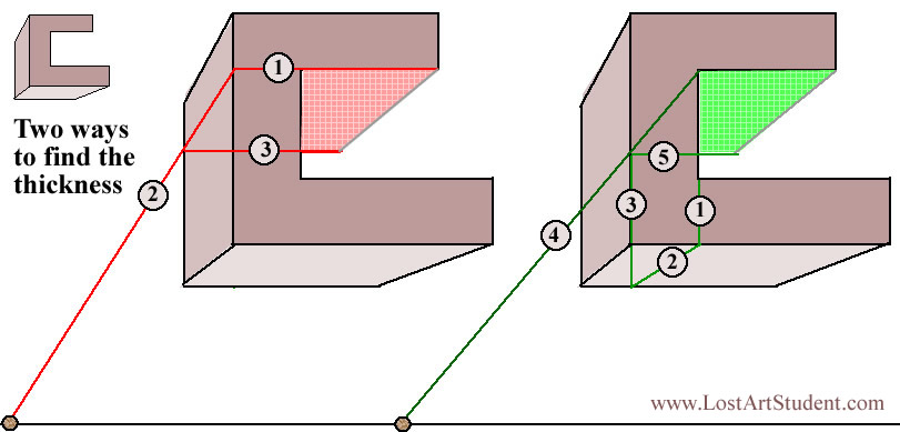 depth- linear perspective- two ways to find the thickness