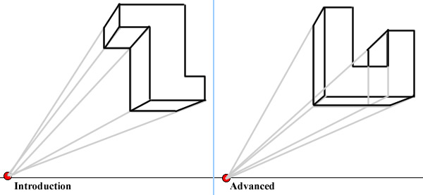 slides single forms- introduction to advanced linear perspective