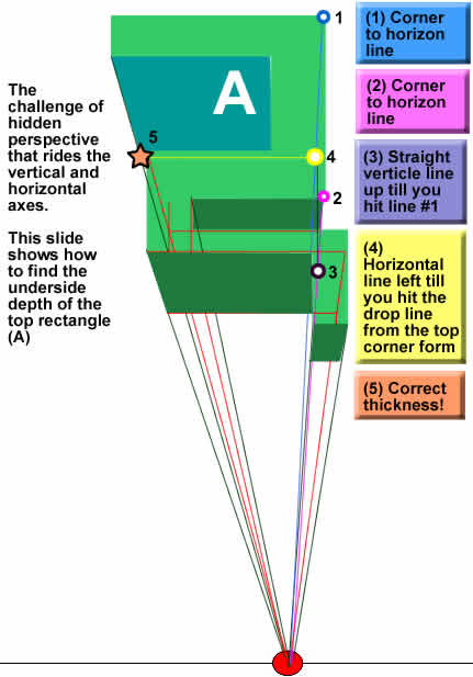 problem at the axis- liner perpective- how to find the underside depth of the top rectangle
